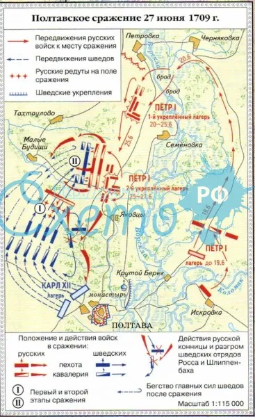Полтавское сражение 27 июня 1709 г.