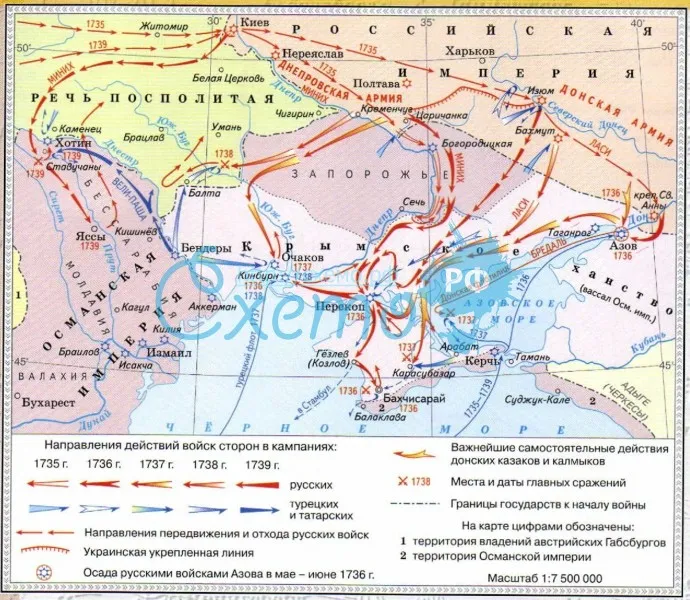 Русско-турецкая война 1735-1739 гг.