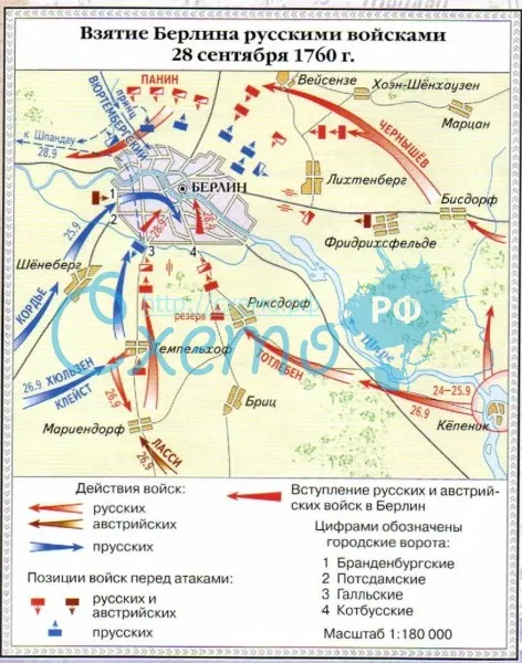 Взятие берлина русскими войсками 28 сентября 1760 г.