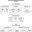 Морфология средневековой латыни схема таблица