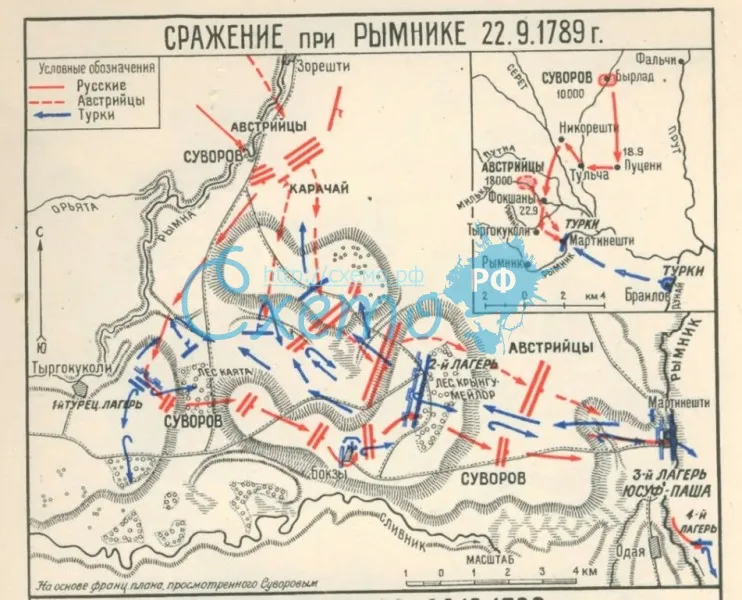 Сражение при Рымнике 1789 г.