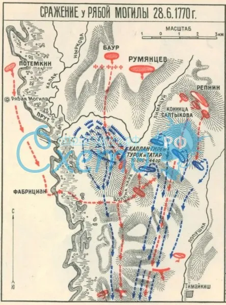 Сражение у рябой Могилы 1770 г.