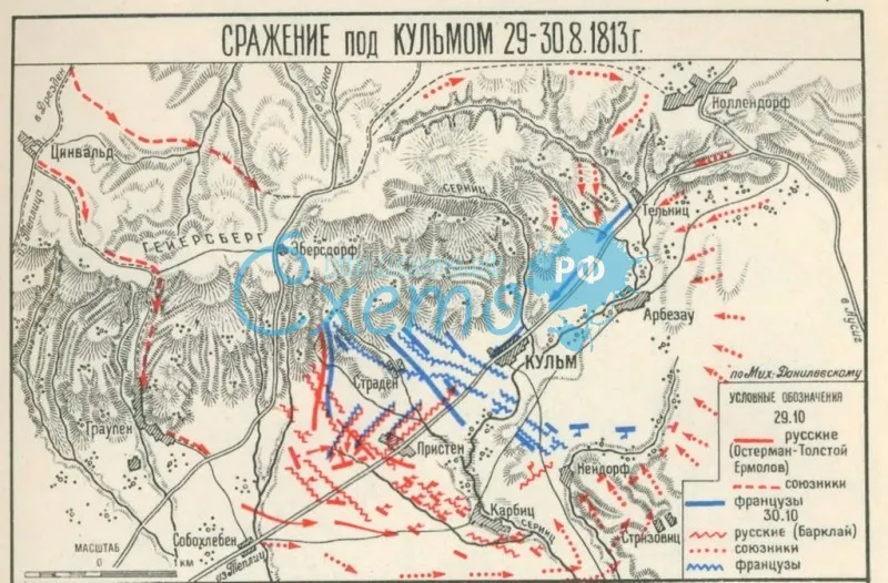 Сражение под Кульмом 1813 г.