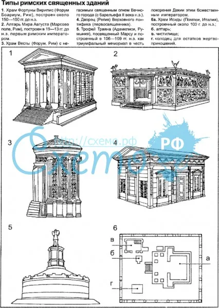 Римские священные здания