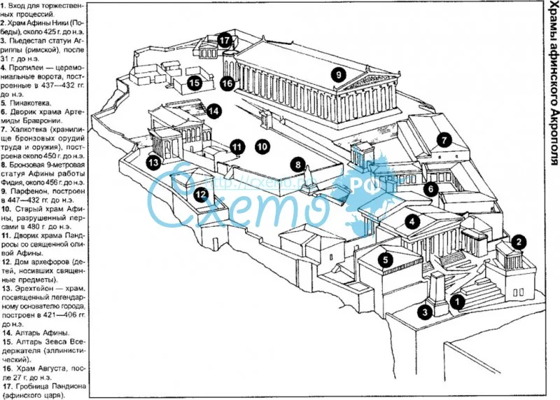 Храмы Афинского акрополя (пропилеи, эрехтейон)