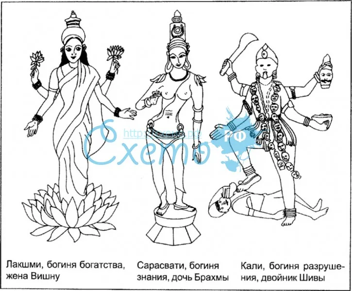 Три богини (Лакшми, Сарасвати, Кали)