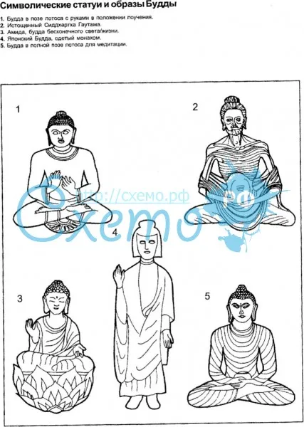 Статуи и образы Будды