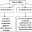 Предмет и структура философии (онтология, гносеология, аксиология) схема таблица