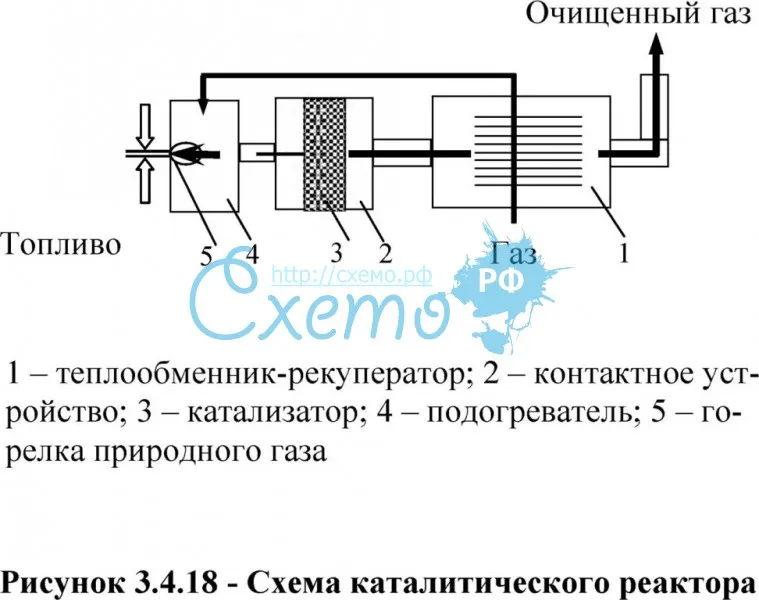 Схема каталитического реактора