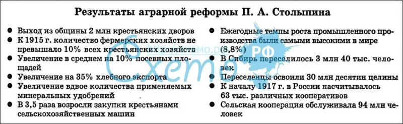 Результаты аграрной реформы Петра Аркадьевича Столыпина