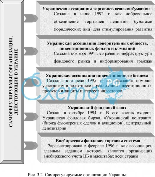 Саморегулируемые организации Украины