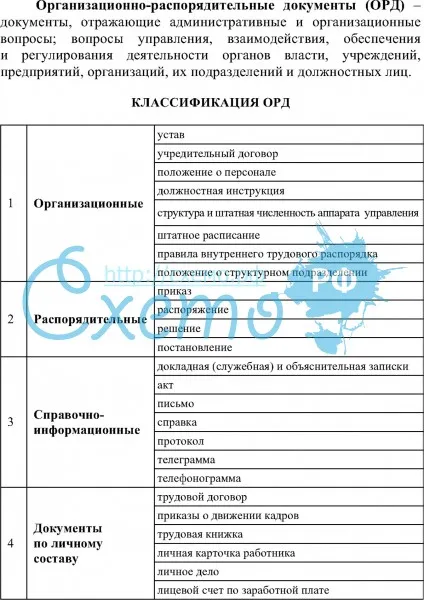 Организационно-распорядительные документы (ОРД)