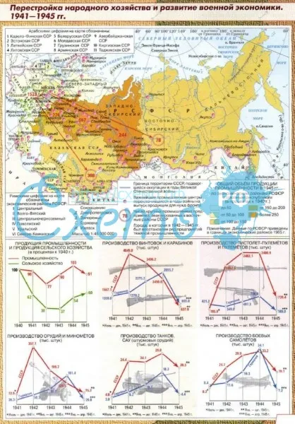 Перестройка народного хозяйства и развитие военной экономики. 1941 -1945 гг.