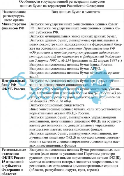 Особенности государственной регистрации выпусков ценных бумаг на территории Российской Федерации