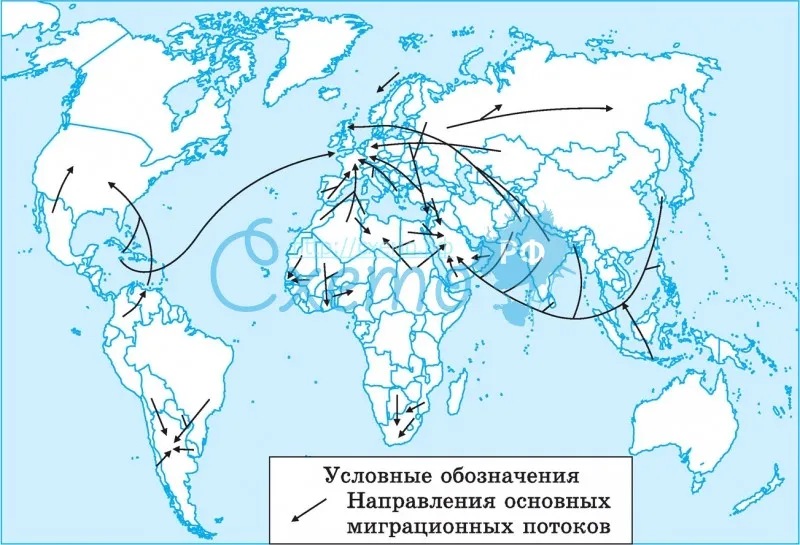 Направления основных миграционных потоков в конце ХХ — начале ХХІ в.