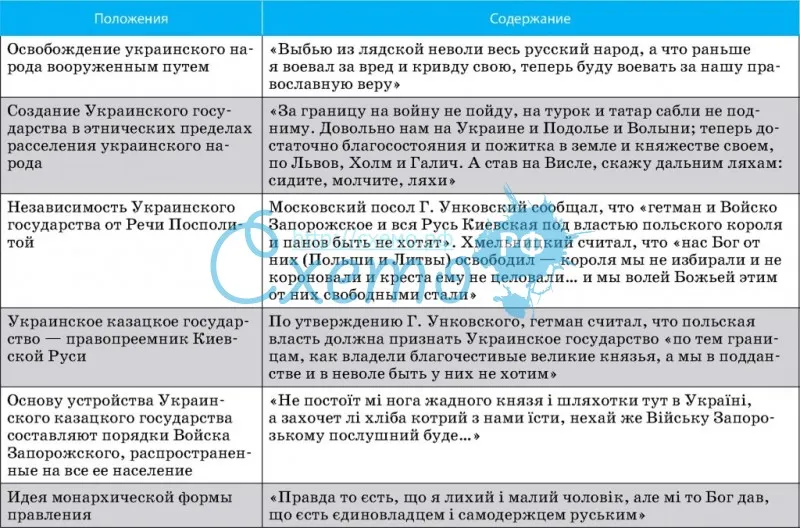 Программа развития Украинского казацкого государства, предложенная Богданом Хмельницким