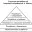 Структура потребностей (пирамида потребностей А. Маслоу) схема таблица