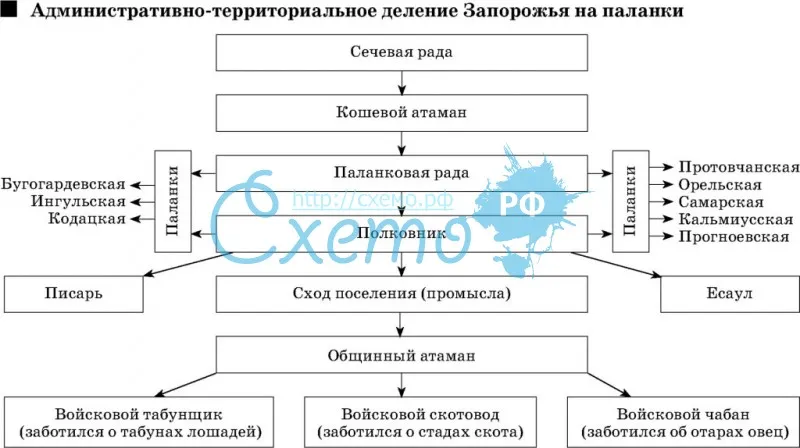 Административно-территориальное деление Запорожья на паланки