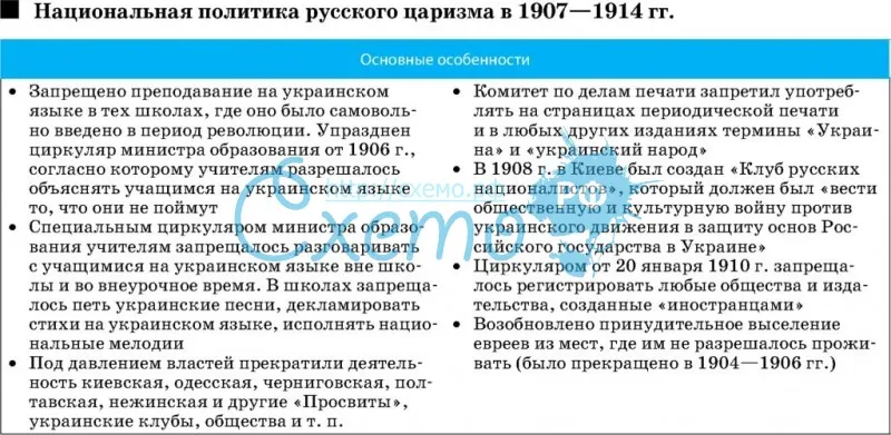 Национальная политика русского царизма в 1907-1914 гг.