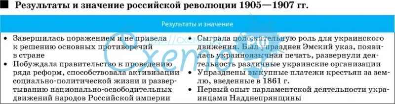 Результаты и значение российской революции 1905-1907 гг.
