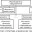 Проектная структура управления (централизованная) схема таблица