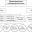 Типы организационных структур управления схема таблица
