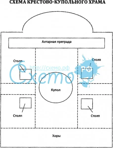 Схема крестово-купольного храма