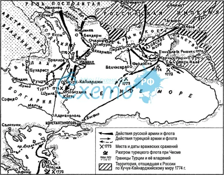 Итоги русско турецкой войны 1768 1774 таблица. Адмиралы русско турецкой войны 1768-1774.