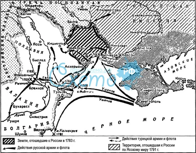 Русско-турецкая война 1787-1791 г.