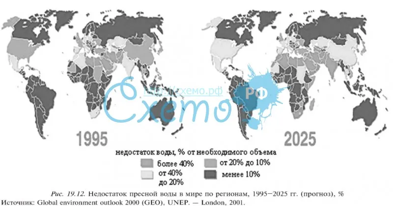 Недостаток пресной воды в мире по регионам, 1995–2025 гг.