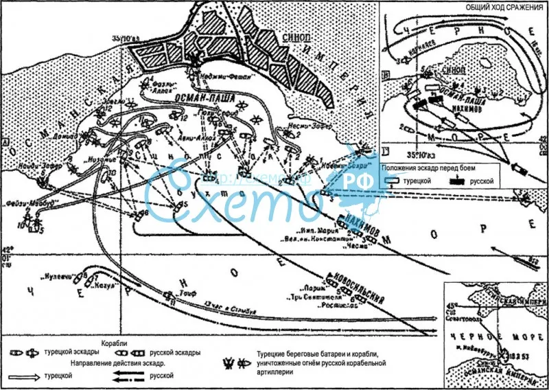 Синопское морское сражение 1853 г.