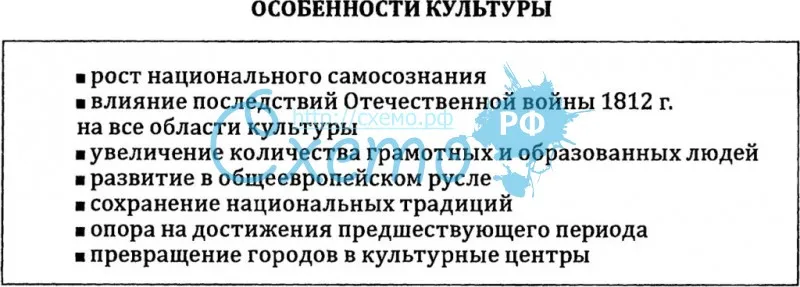 Культура России в нач. 19 в.