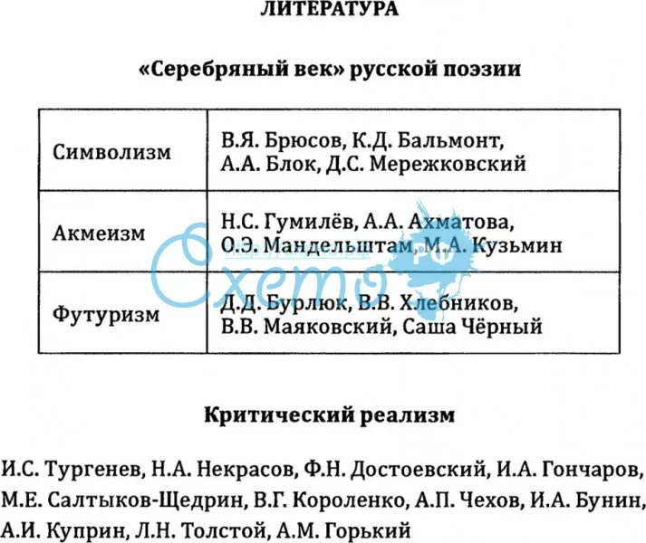 Литература России в кон. 19 нач. - 20 в.