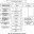 Организационная структура схема таблица