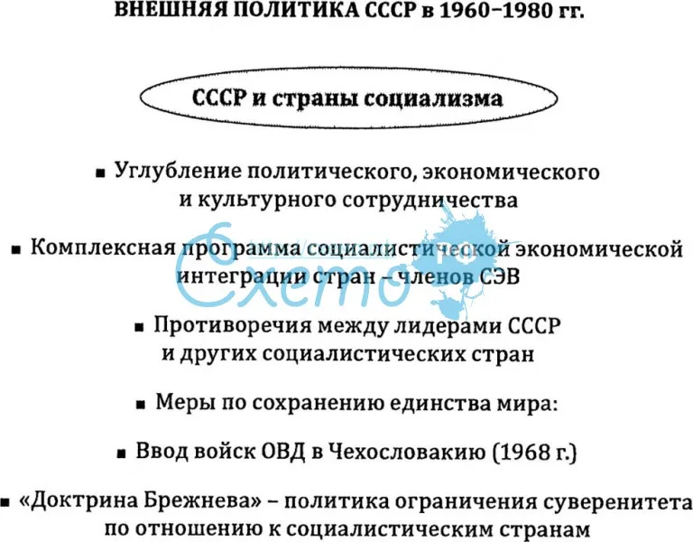 Внешняя политика СССР в 1960-1980 гг.