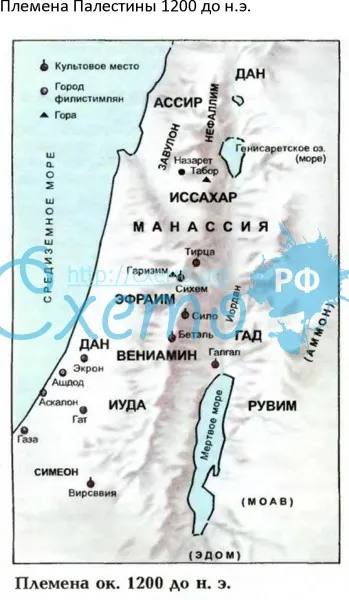 Племена Палестины 1200 до н.э.