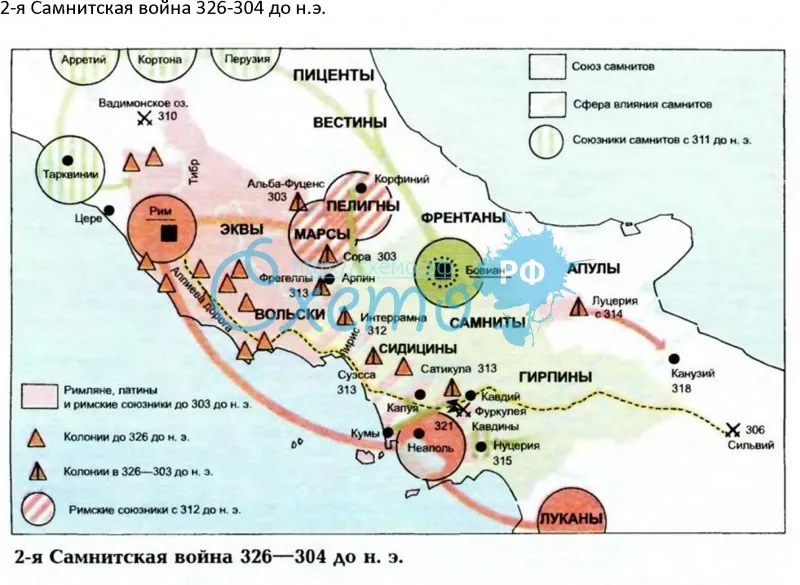 2-я Самнитская война 326-304 до н.э.