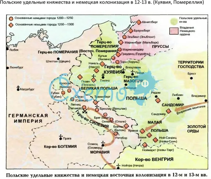 Польские удельные княжества и немецкая колонизация в 12-13 в. (Куявия, Помереллия)