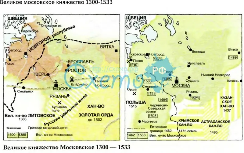 Великое московское княжество 1300-1533