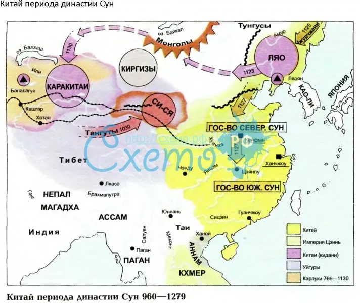 Китай периода династии Сун