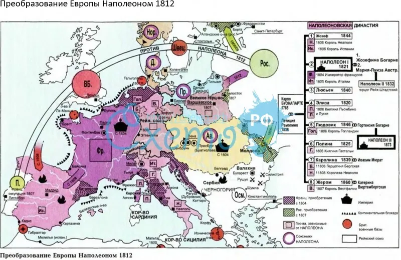 Преобразование Европы Наполеоном 1812