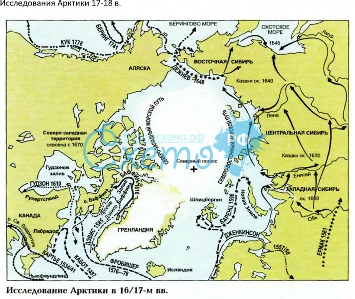 Исследования Арктики 17-18 в.