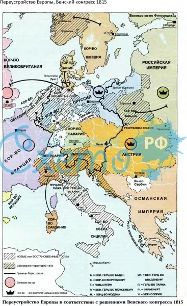 Переустройство Европы, Венский конгресс 1815