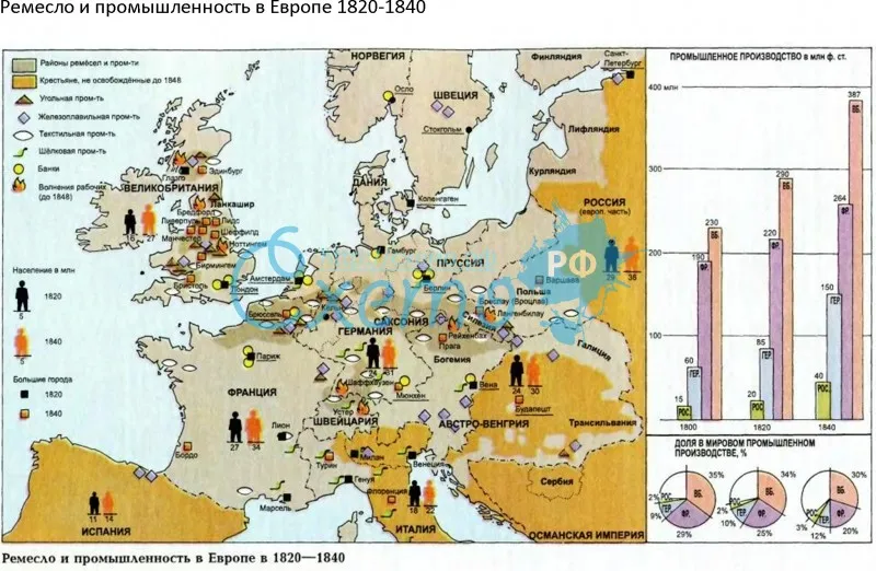 Ремесло и промышленность в Европе 1820-1840