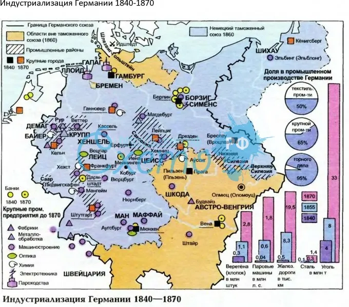 Индустриализация Германии 1840-1870