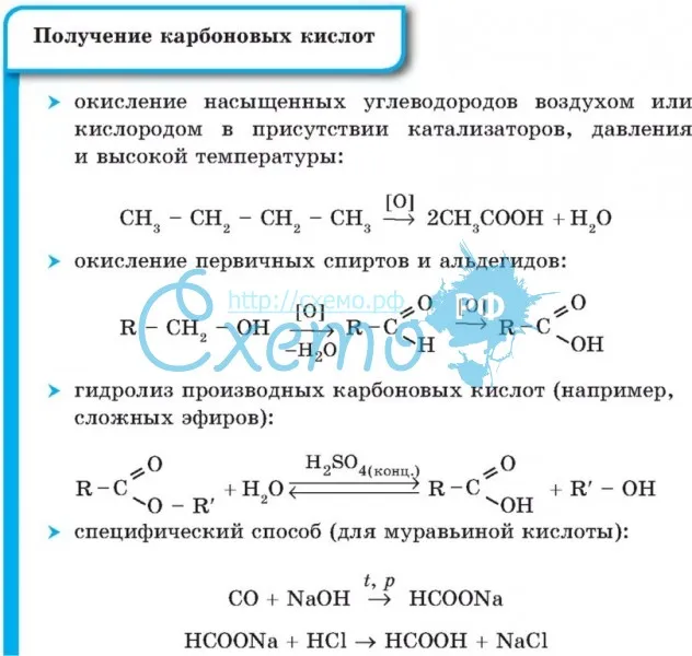 Уравнения реакций получения карбоновых кислот