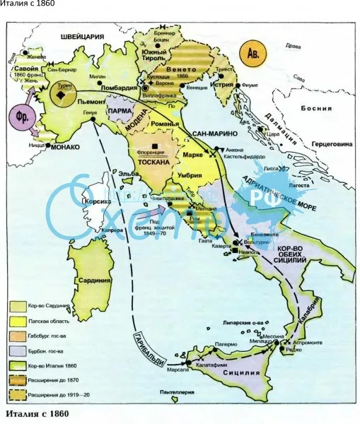 Италия с 1860