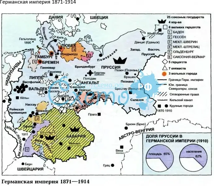 Германская империя 1871-1914