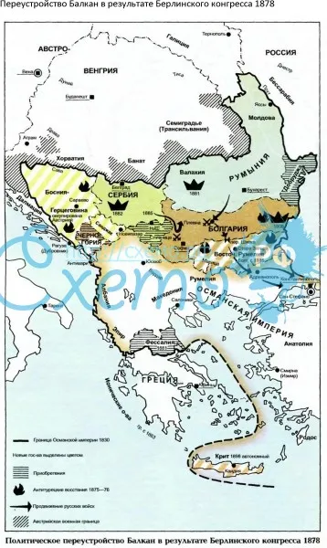 Переустройство Балкан в результате Берлинского конгресса 1878