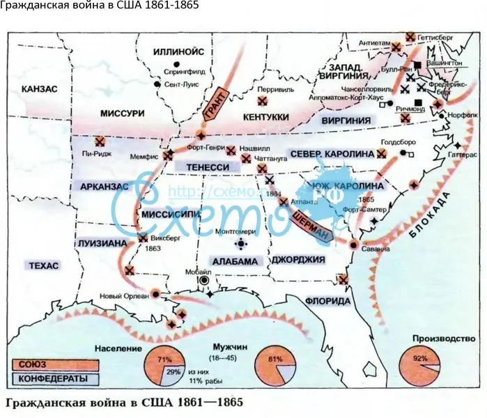 Гражданская война в США 1861-1865